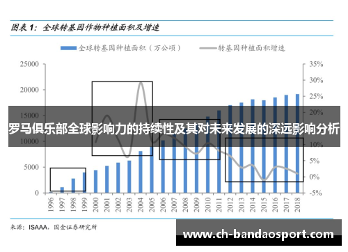 罗马俱乐部全球影响力的持续性及其对未来发展的深远影响分析