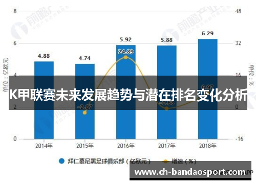 K甲联赛未来发展趋势与潜在排名变化分析