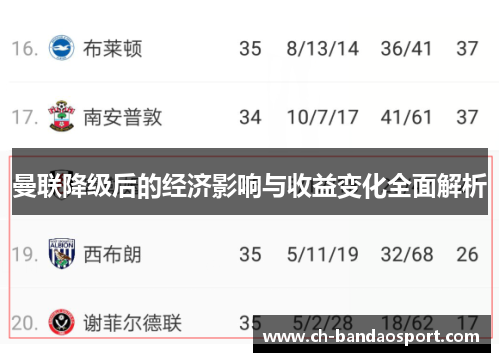 曼联降级后的经济影响与收益变化全面解析