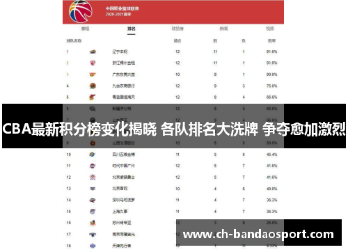 CBA最新积分榜变化揭晓 各队排名大洗牌 争夺愈加激烈