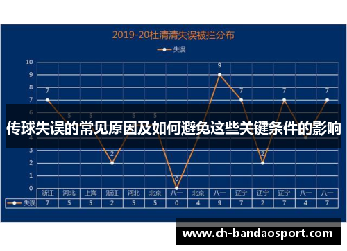 传球失误的常见原因及如何避免这些关键条件的影响