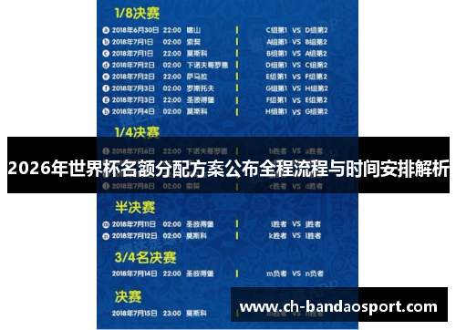 2026年世界杯名额分配方案公布全程流程与时间安排解析