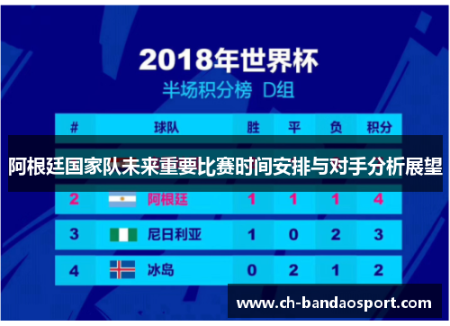 阿根廷国家队未来重要比赛时间安排与对手分析展望 阿根廷国家队未来重要比赛时间安排与对手分析展望