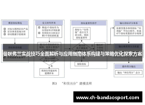 曼联弗兰实战技巧全面解析与应用指南体系构建与策略优化探索方案